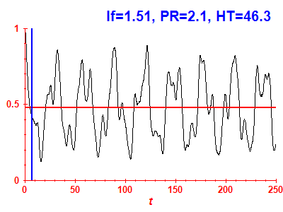 Survival probability